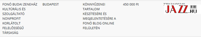 szegény Jazz - támogatás nélkül marad